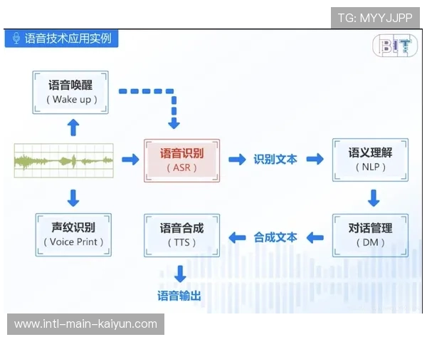AI内容审核推进播出安全升级，自动识别违规画面与语音
